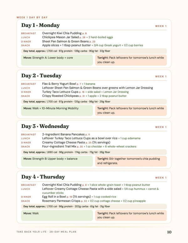 Meal Plan page 10, day cards